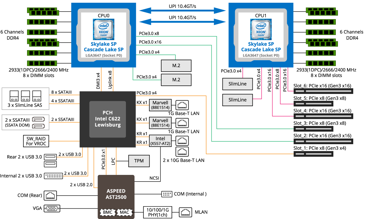 MD71-HB0 Block Diagram